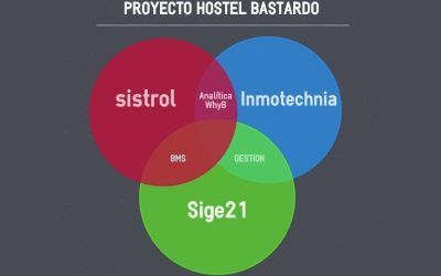 Proyecto Hostel Bastardo